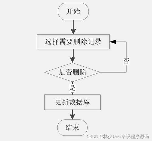 基于SpringBoot的特產(chǎn)商城小程序設(shè)計(jì)與實(shí)現(xiàn)
